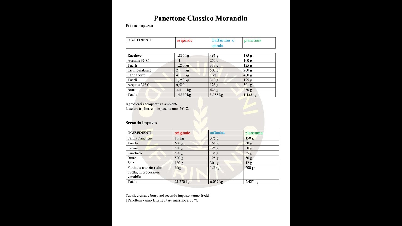 Ricetta originale del Panettone / Colomba  Morandin