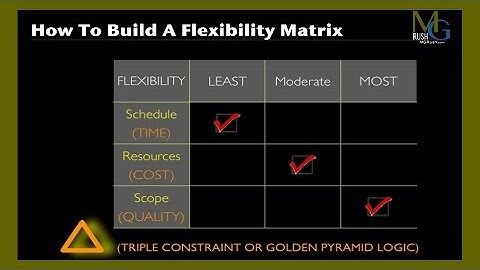 Basic Facilitation Skills: #6 How To Build A Flexibility Matrix
