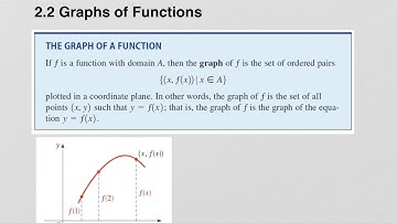 2.2 Graphs of Functions