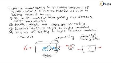 Mastering the Numerical 30: Fatigue loading | Design for Fatigue load | GATE Machine Design