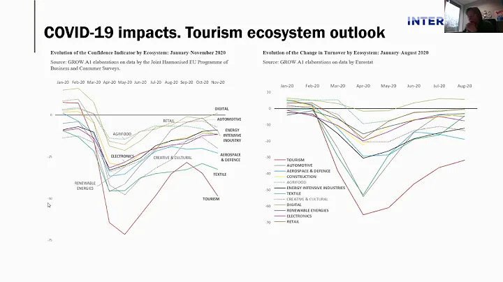 Presentations: Tourism in PO4 and PO5 - DayDayNews