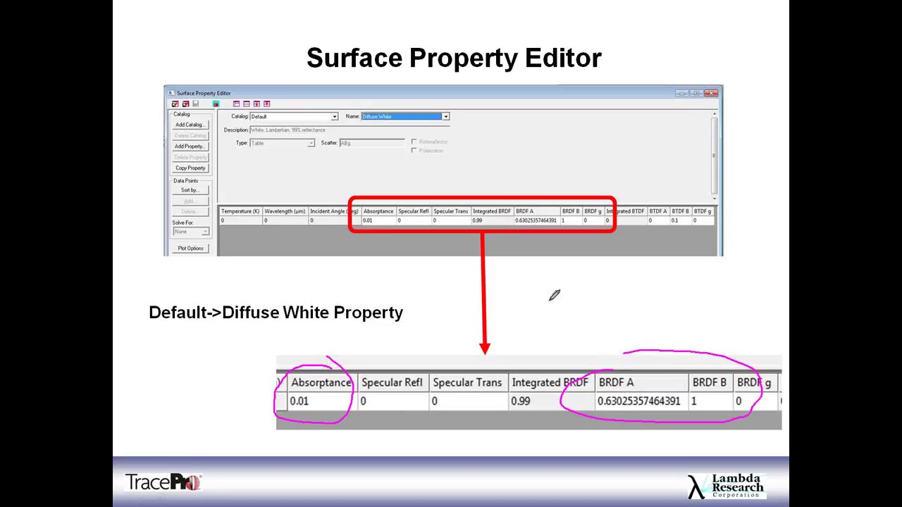 Scattering and the Surface Property
