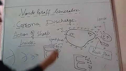 Action of sharp points