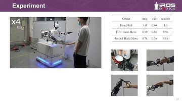 Fast and Comfortable Interactive Robot-to-Human Object Handover