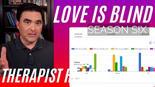 Love Is Blind - Your likes & dislikes #1 - S6 #30 - Therapist Reacts (Intro)