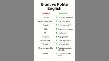 Basic vs Advanced/IELTS English #english #englishgrammar #englishspeaking #shorts #shortsfeed #ielts