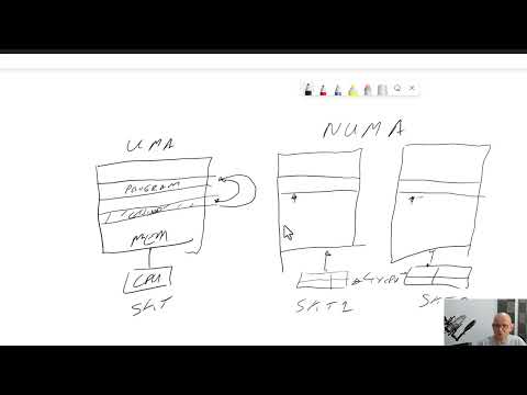 Uma, numa, multi-threading and VMware running SQL Server