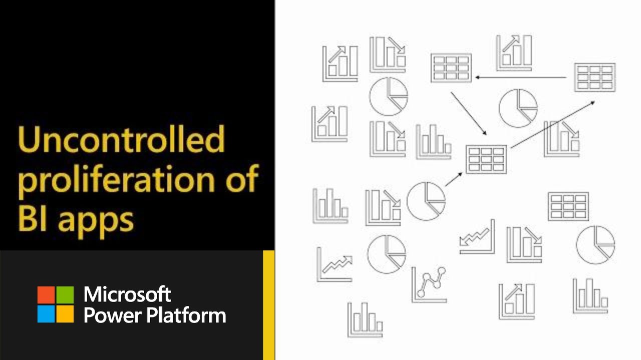 Why to Govern: Part 1 | Power BI Adoption Framework