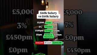 £60k Salary vs £60k Salary Two people earning the same salary but making different financial