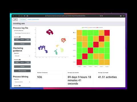 Interactive Process Clustering with t-SNE