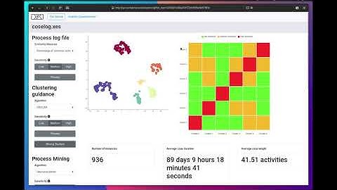 Interactive Process Clustering with t-SNE