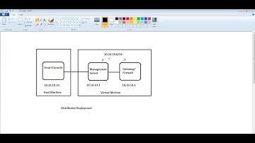 How to configure checkpoint LAB in VMware with less CPU utilization in host machine