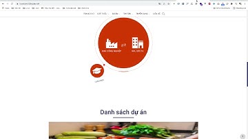 Đăng bài - Website bất động sản review