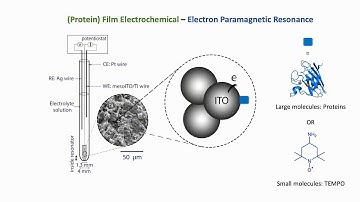 PFE EPR, 3D ITO electrode