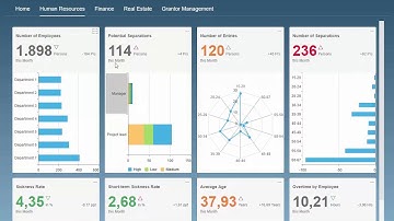 KPI-Dashboard with SAP Lumira 2.1