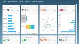 KPI-Dashboard with SAP Lumira 2.1
