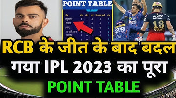 IPL 2023 today point table|RCB vs LSG after match point table|IPL 2023 |RCB vs LSG highlights 2023