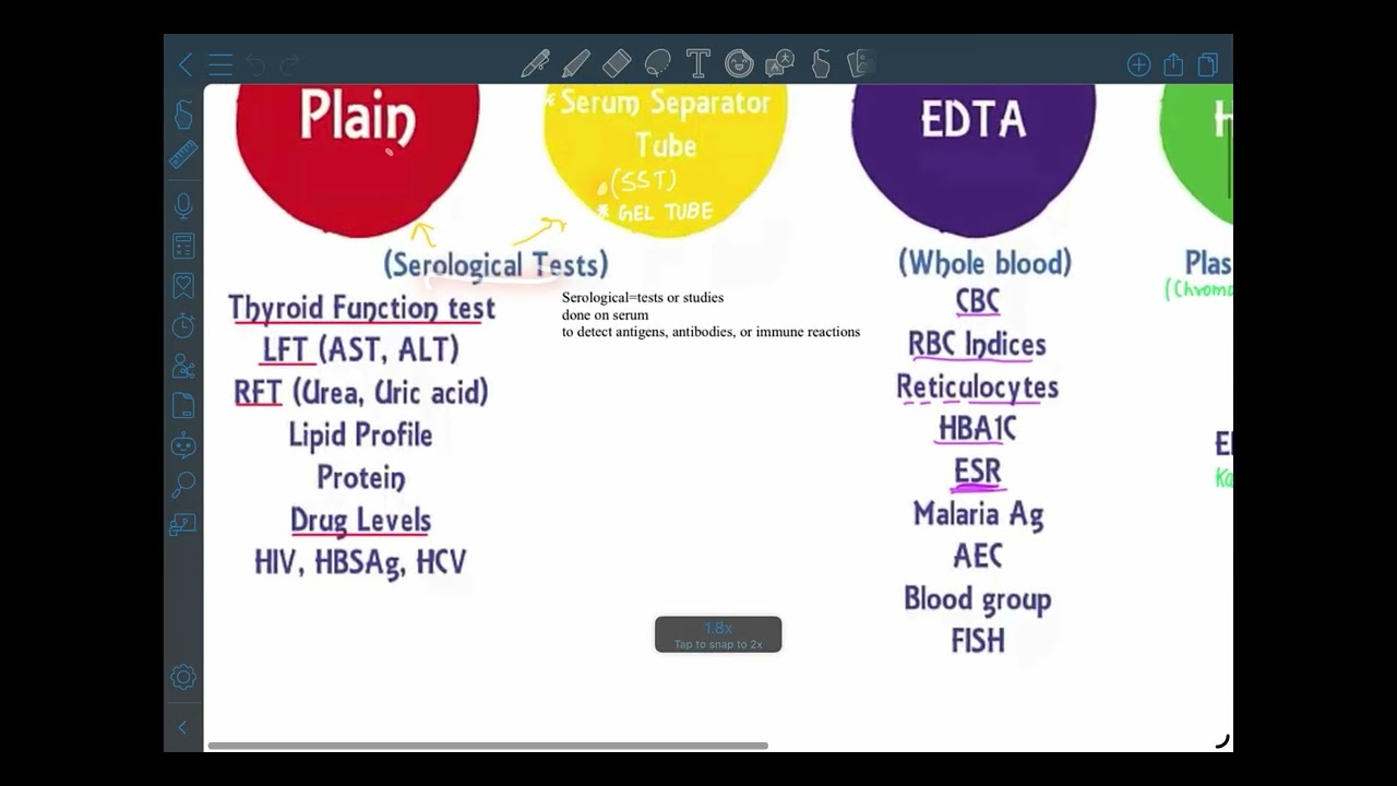 VIALS blood sample collection ||  BIOCHEMISTRY || PRACTICAL 