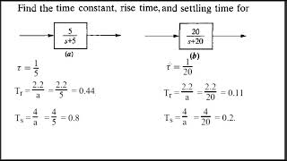 Time Response - First Order Systems