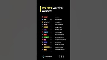 Top Free Websites to Learn Coding & Development | MCA Waala #freewebsites