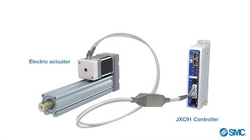 Single Axis Step Motor Controller with EtherNet/IP, JXC91 Series
