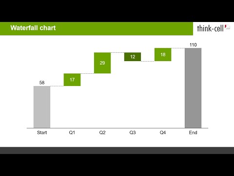 Waterfall chart (think-cell tutorials)