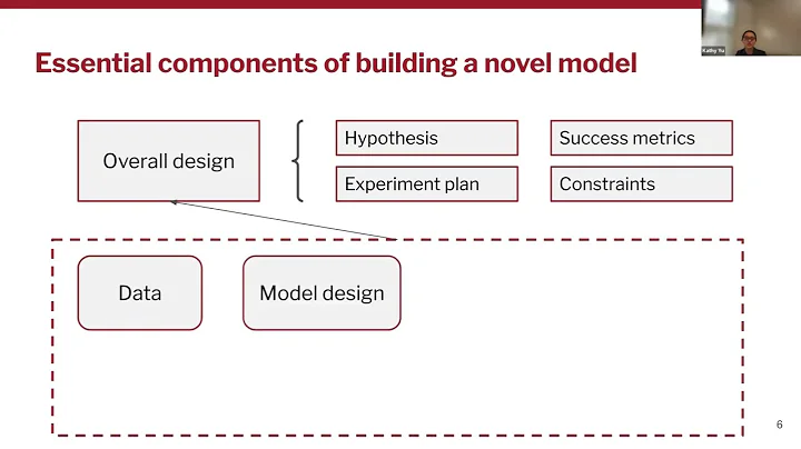 AI Research Intensive: Training your novel model b...
