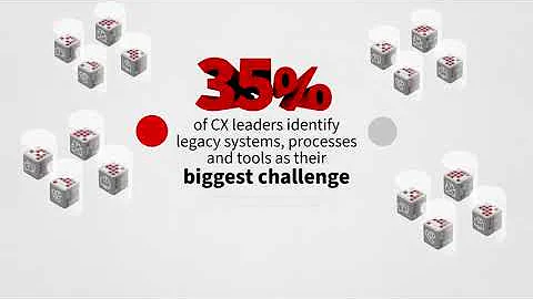 CDW Workplace Modernization: Smarter, Seamless Customer Experience | CDW