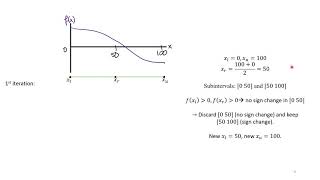 06c: Bisection Method Review