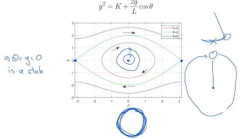 160.204 Week 11 Lecture 2