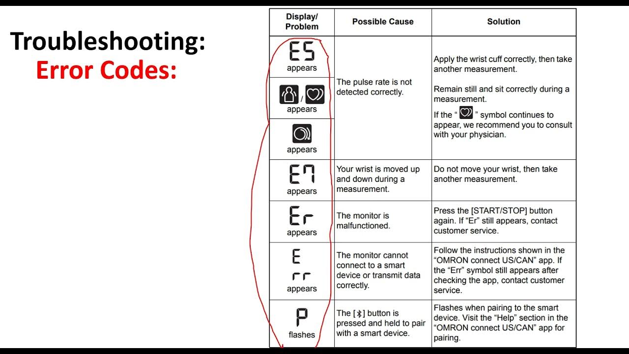 Тонометр omron знаки ошибок. Коды ошибок чиллера clint. Ошибка err pr 1203. Yaskawa коды ошибок pdf. Ошибка err pr 1203.