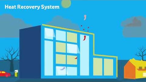 Heat Recovery System Animation