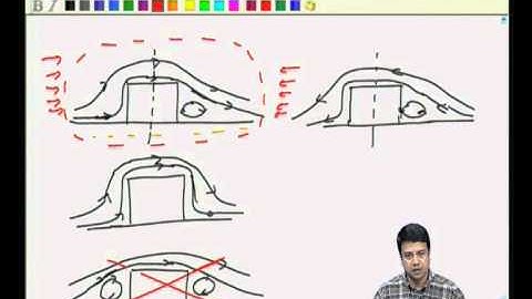 Mod-01 Lec-15 Viscous flows