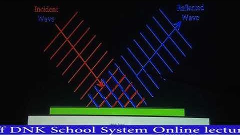 How to draw wave fronts on waves
