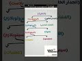 الفرق بين البرتوبلاست و البروتوبلازم اكسبلور ثانوية عامة    اكسبلور