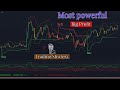 Most Accurate Buy Sell Signal Indicator - 100% Profitable trading Strategy | ADX Indicator Trading