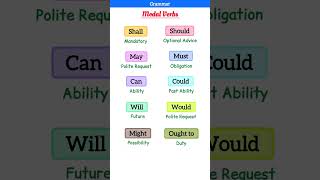 MODAL VERBS |EXAMPLES |USED INPRESENT, PAST,FUTURE TENSE