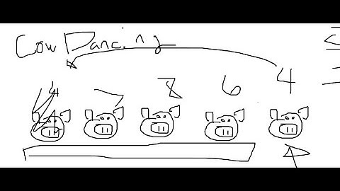 USACO 2017 January Contest, Silver Problem 1. Cow Dance Show Solution