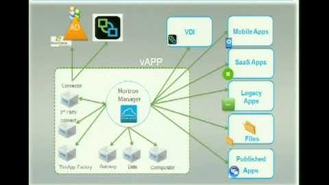 VMworld 2012: Session EUC1455 - VMware Horizon Deep Dive and Best Practices