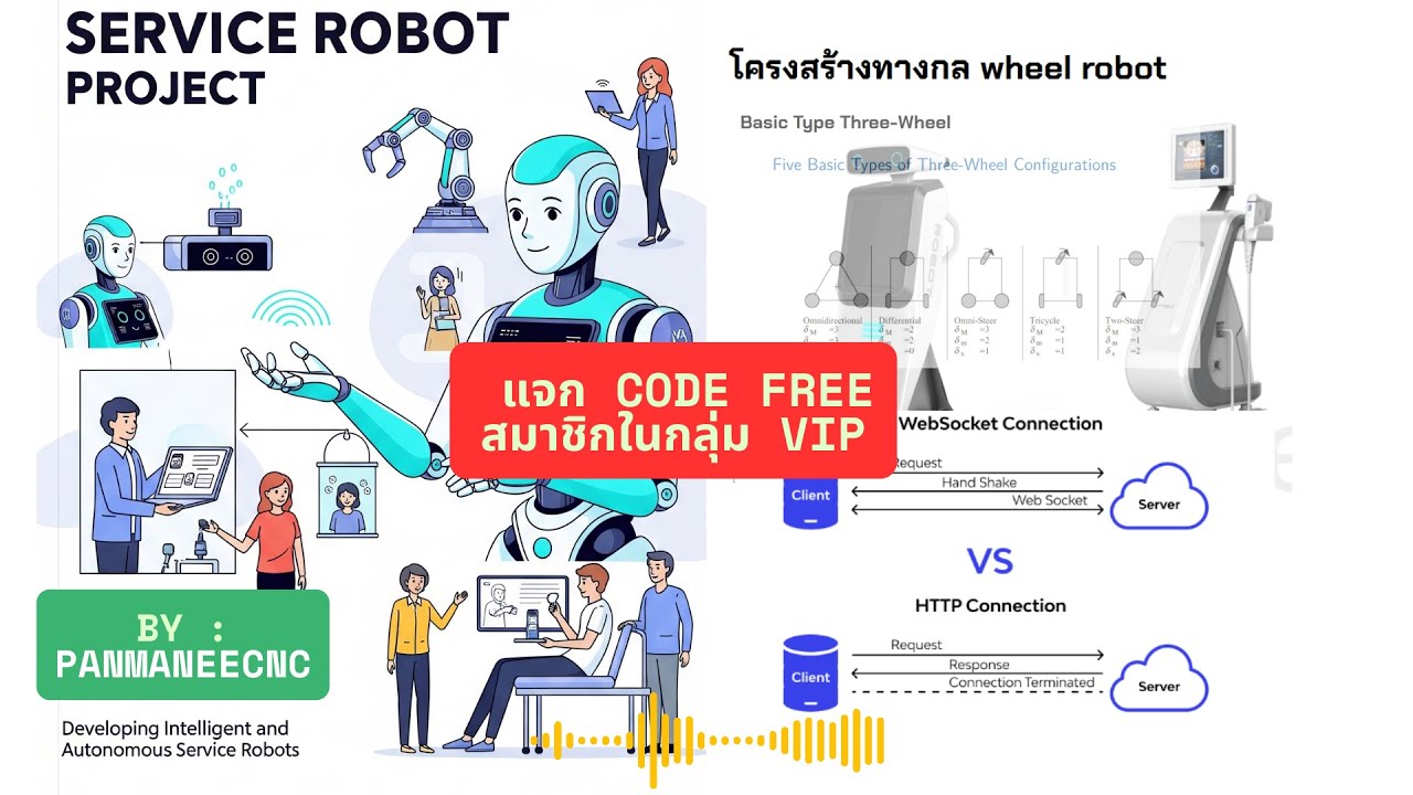 Service Robot Project Service Robot Project การออกแบบและพัฒนาระบบหุ่นยนต์บริการอัตโนมัติ ...
