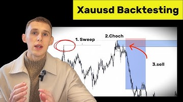 Backtest XAUUSD With Me | SMC Trading Strategy (High Win Rate)