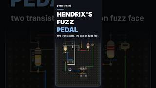 The fuzz pedal Jimi Hendrix played
