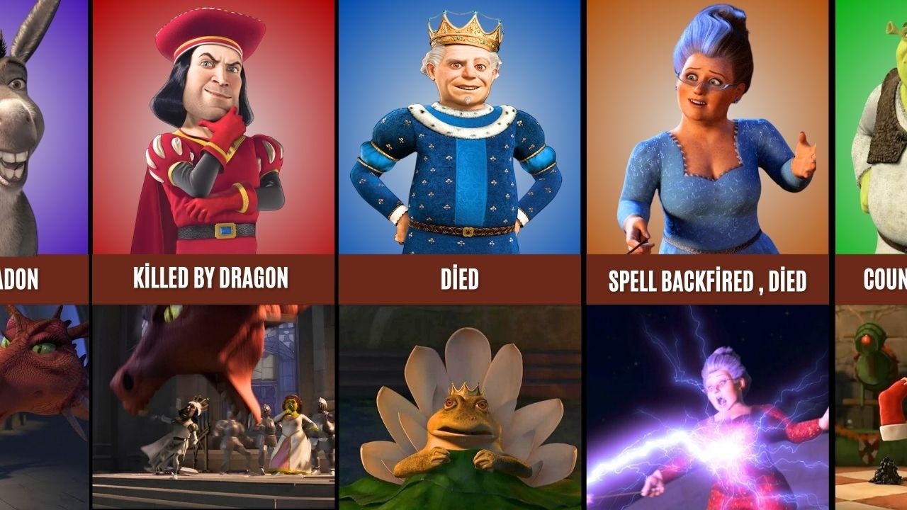 How Did Shrek’s Story End ?