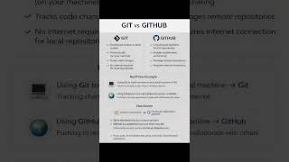 Git vs GitHub