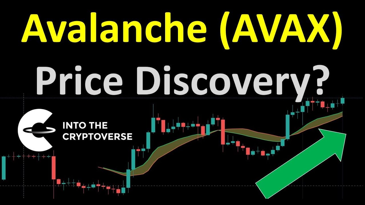 Avalanche (AVAX): Price Discovery?