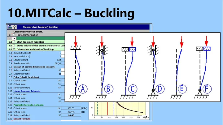 Slender strut (column) buckling calculation (MITCalc-10)