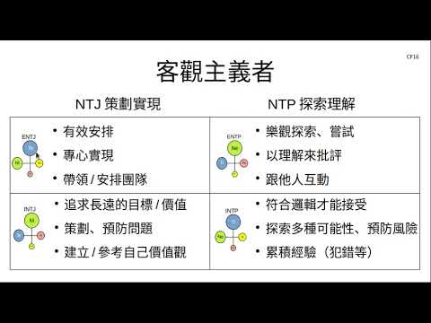 S13 EP03 NT客觀主義者的四個CF16類型