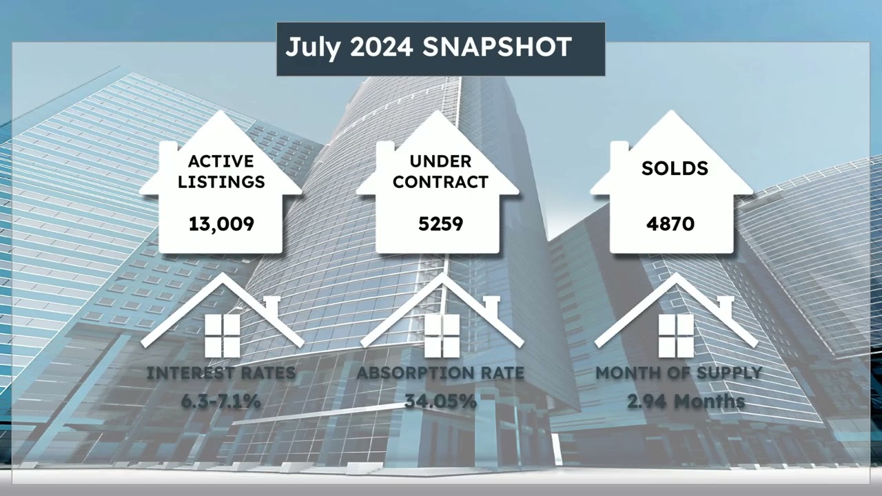 Real Estate Trend | August 2024