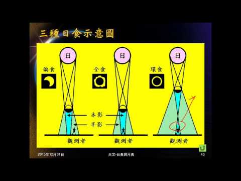 104學年地科＿天文40：日全食、日偏食、日環食；動腦時間05
