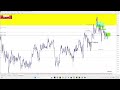Trading Xau using ICT